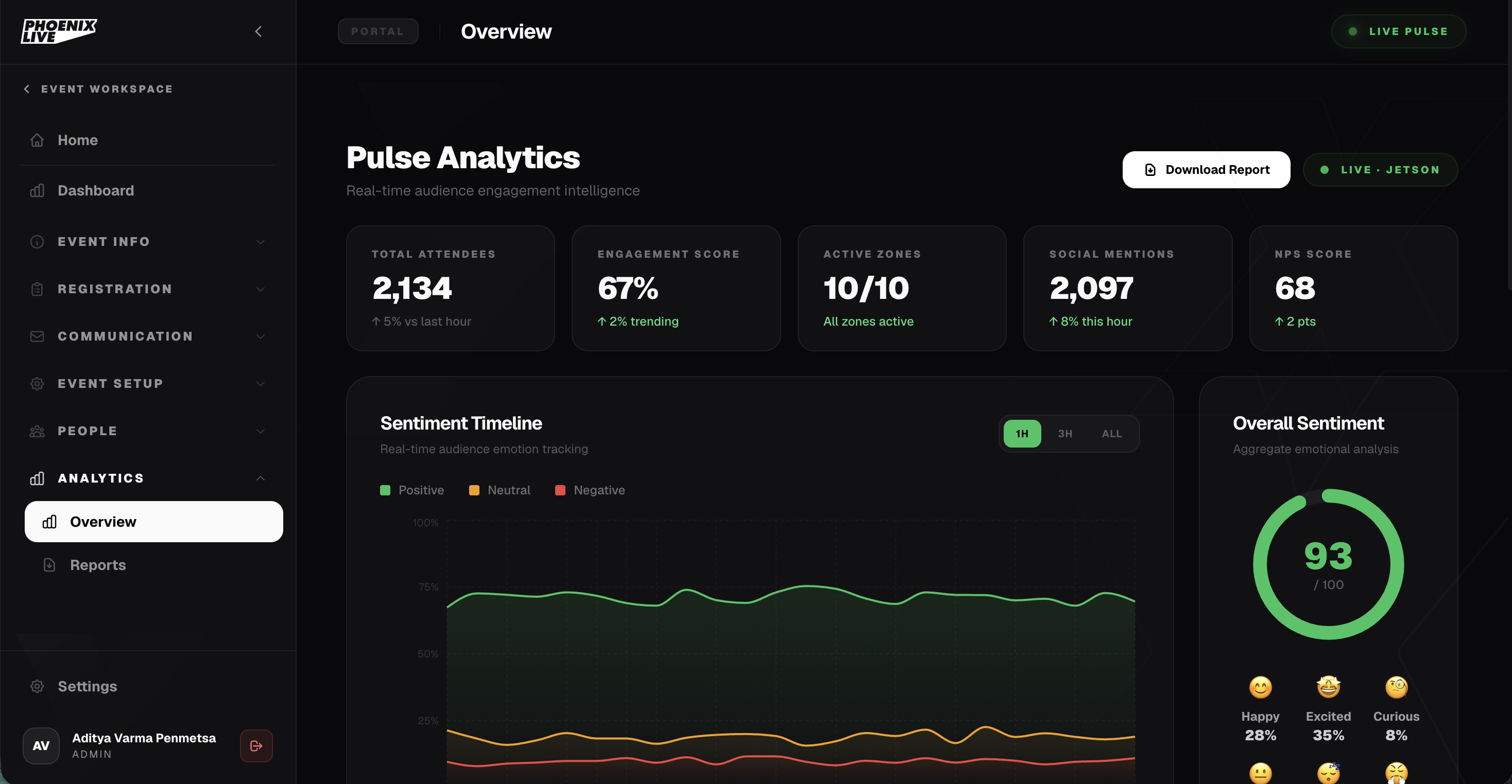 Phoenix Pulse — real-time Pulse Analytics: live attendees, engagement score, sentiment timeline and NPS