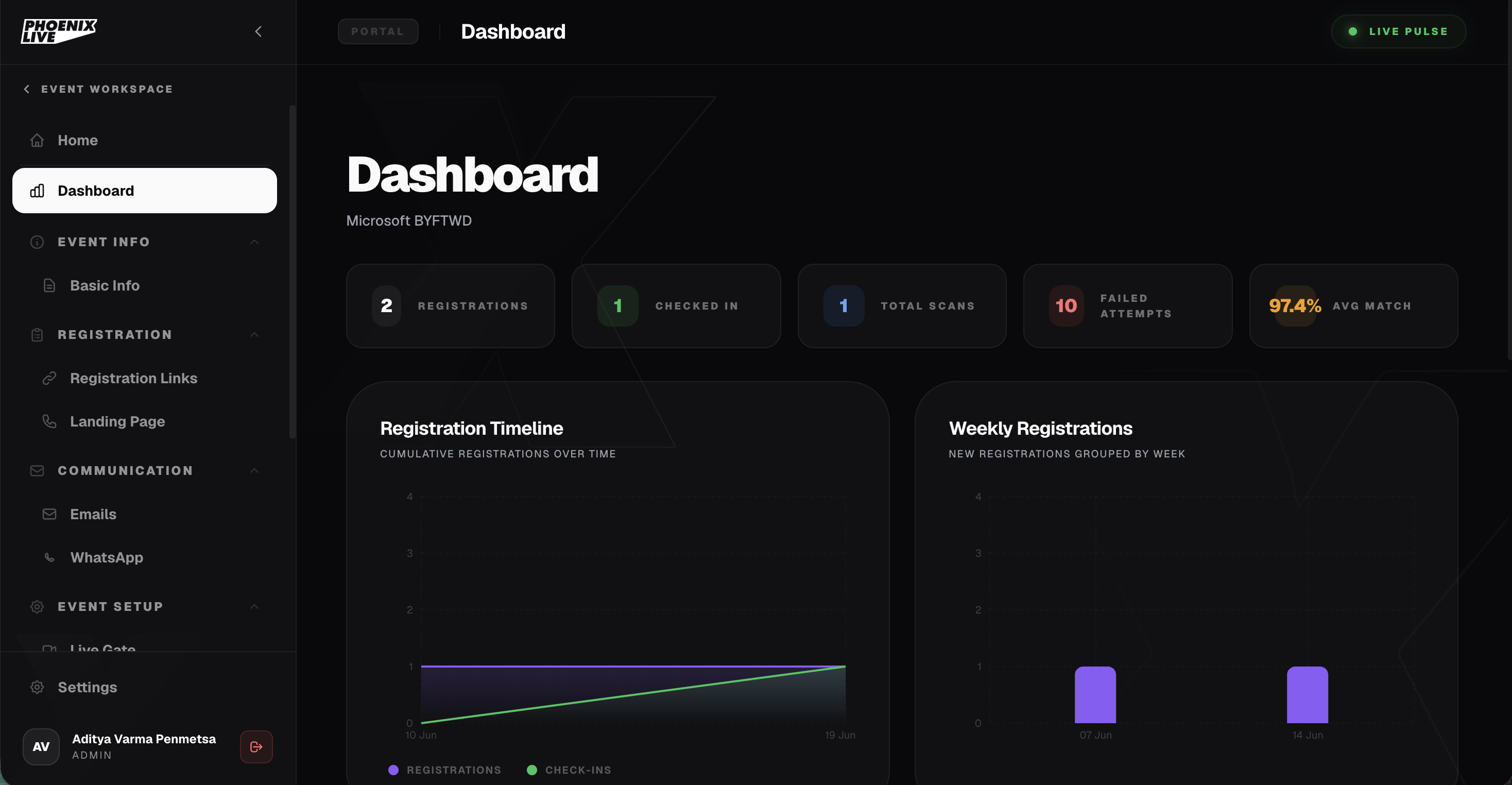 Phoenix Pulse — event dashboard with registrations, check-ins and live scan stats